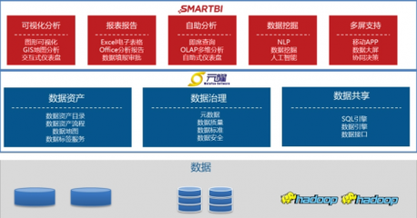 智啟新程 Smartbi攜手元曜軟件共筑數字金融“底座”，賦能行業新生態