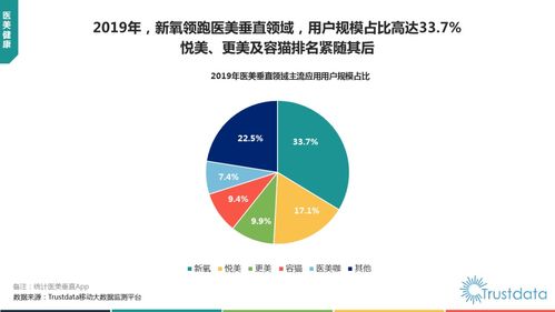 解析挑戰與前沿技術 2019年中國移動互聯網業務支撐軟件發展透視
