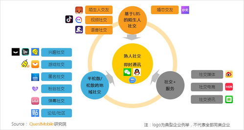 巨頭瓜分移動互聯網時長超70%，業務支撐軟件研發成為潛藏藍海破局關鍵