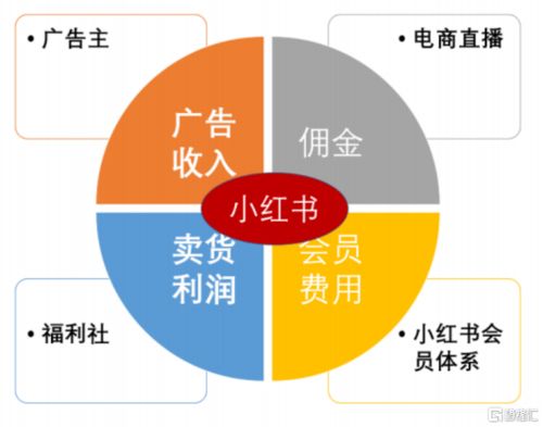 互聯網人口紅利耗盡，小紅書靠軟件研發支撐百億估值？