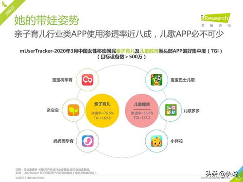 2020年Q1中國移動互聯網流量季度分析報告 移動互聯網業務支撐軟件的研發趨勢